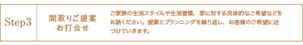 Step3 間取りご相談お打ち合せ